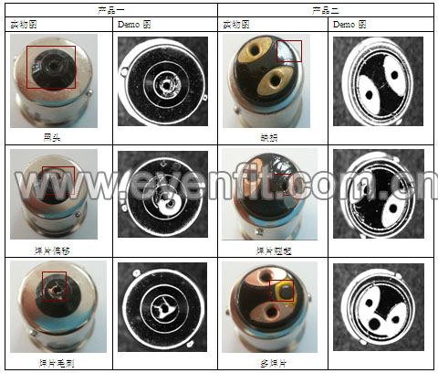 ��܇���ȱ�ݙz�yϵ�y(t��ng)����