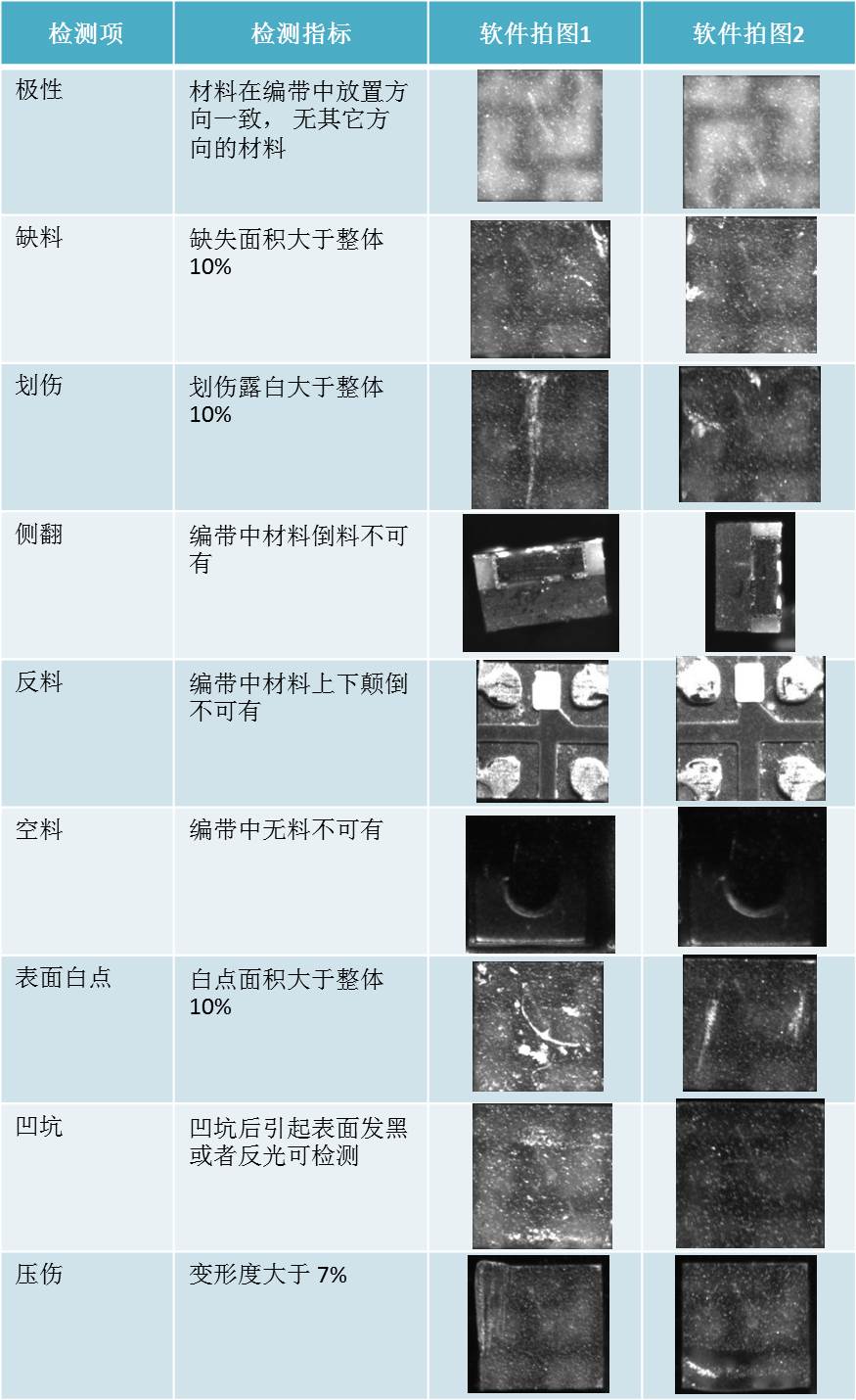 LEDȱ�ݙz�y(c��)�a(ch��n)Ʒ�������C(j��)�D��